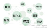 【和讯网】微小交易所开创大宗商品交易新时代