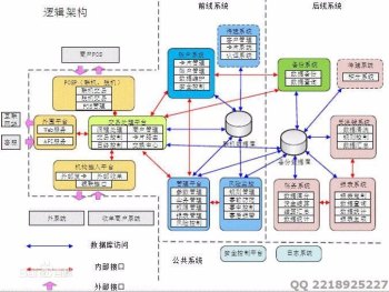 POSP系统