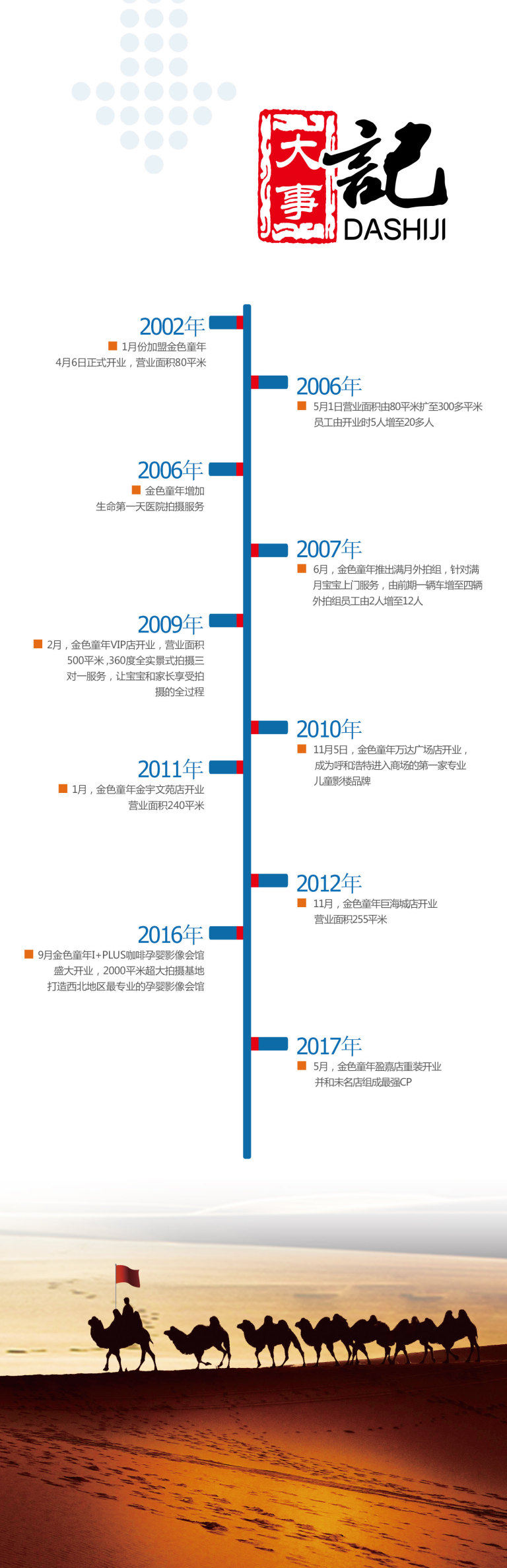 发展历程- 关于我们- 呼和浩特市金色童年摄影城-移动版