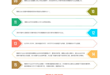 高新企业认定办理