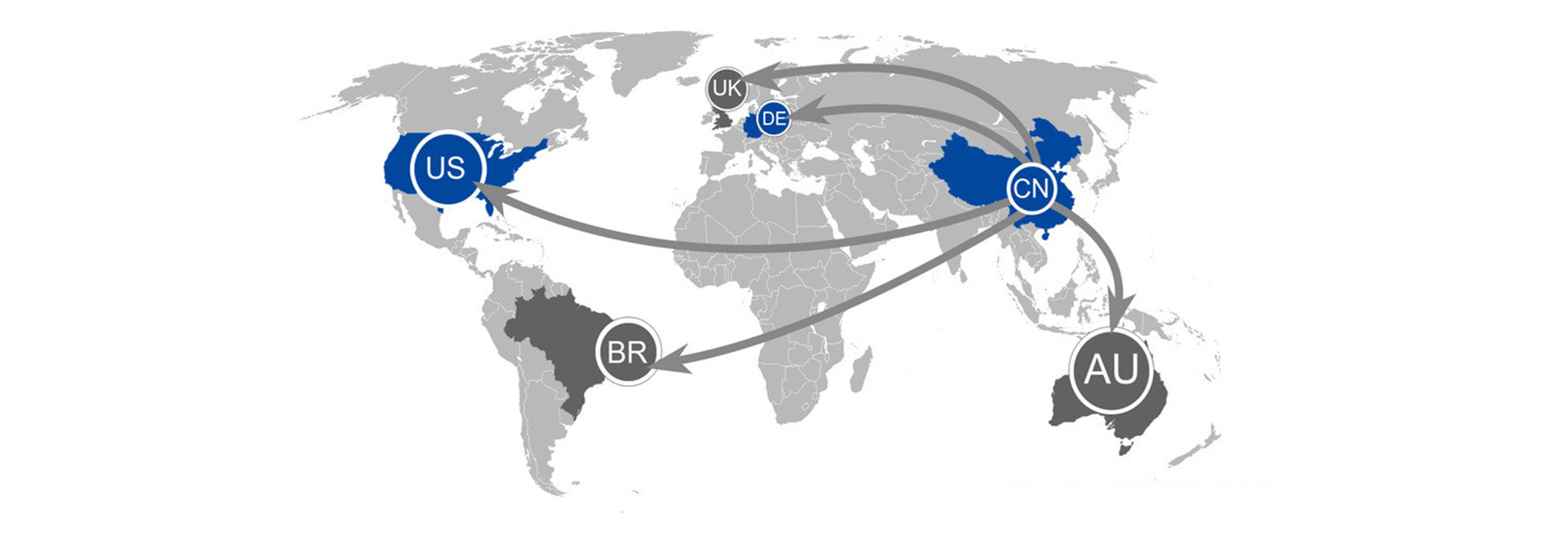 GLOBAL SOURCING