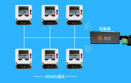 RS485通讯 智能水电表抄表 水电表预付费 硬件