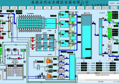 某水廠自動化監控系統