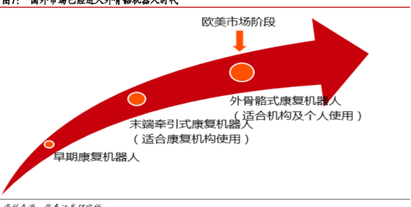 康復(fù)機(jī)器人——【人工智能+醫(yī)療】