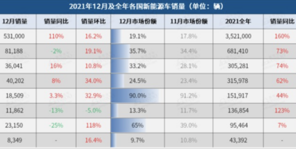 電動(dòng)車智能化迎來(lái)黃金期