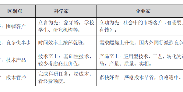 如何跨越鴻溝，創(chuàng)造一個(gè)非凡的存在？