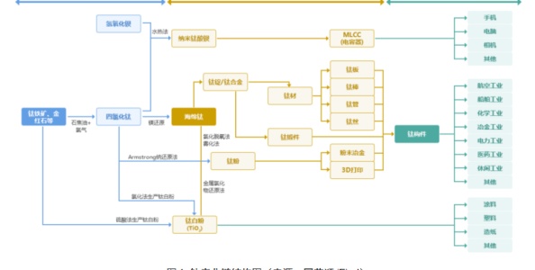 瑞見——瑞鵬行研