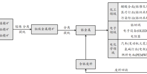 瑞見——瑞鵬行研