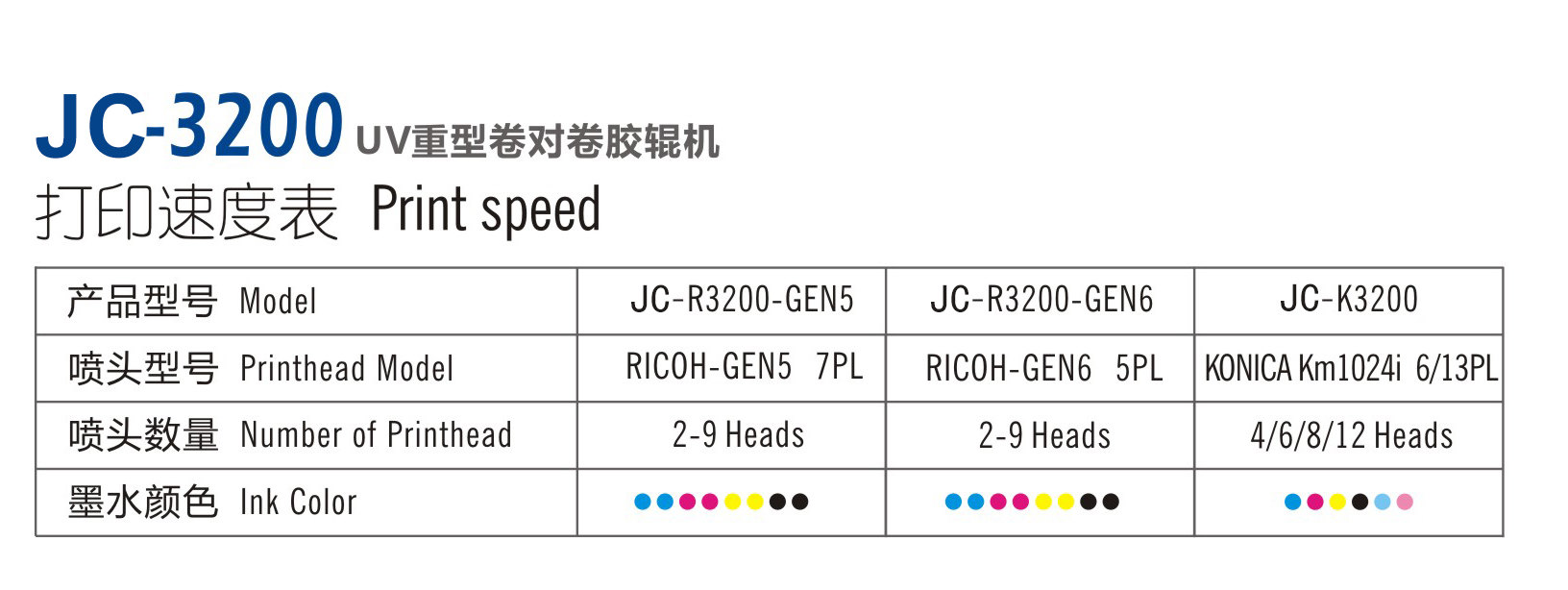 JC-3200-212