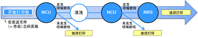 NCU & NRS