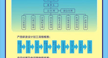 组织管理