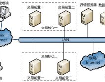 金牛资产管理系统