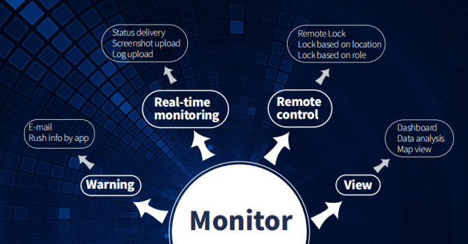 Monitor