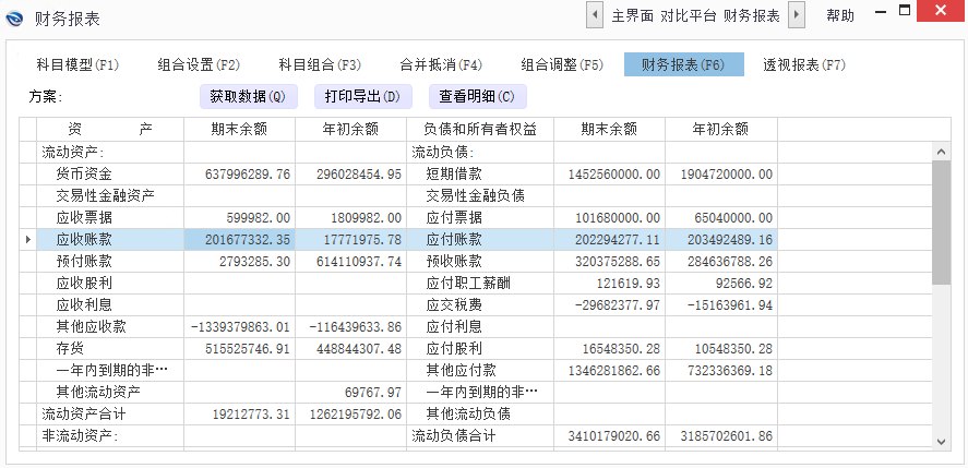 透视分析