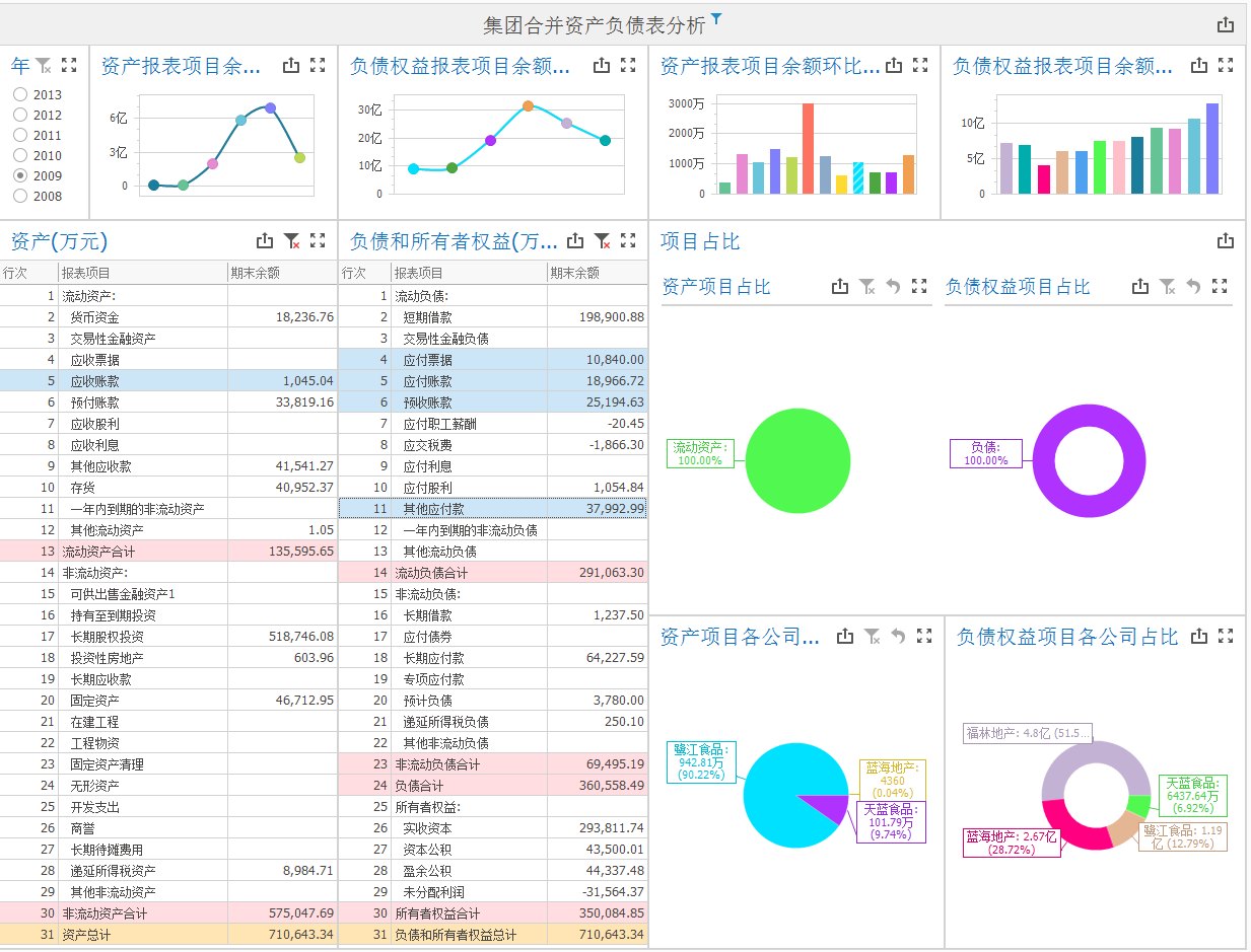 资产负债表分析2