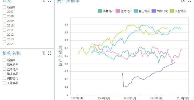 金蝶用友财务指标BI分析-资产负债率