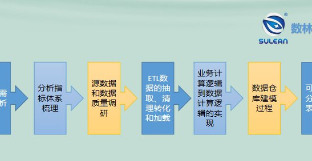 商业智能BI软件：为什么数据分析越来越难？