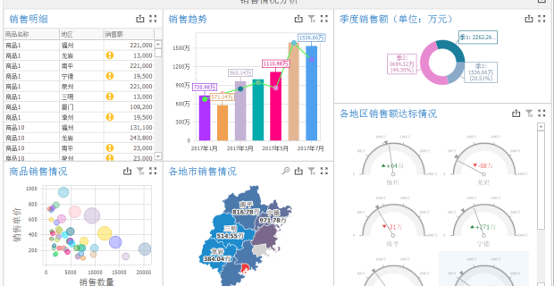 数林BI自定义模型：即时需求，及时分析