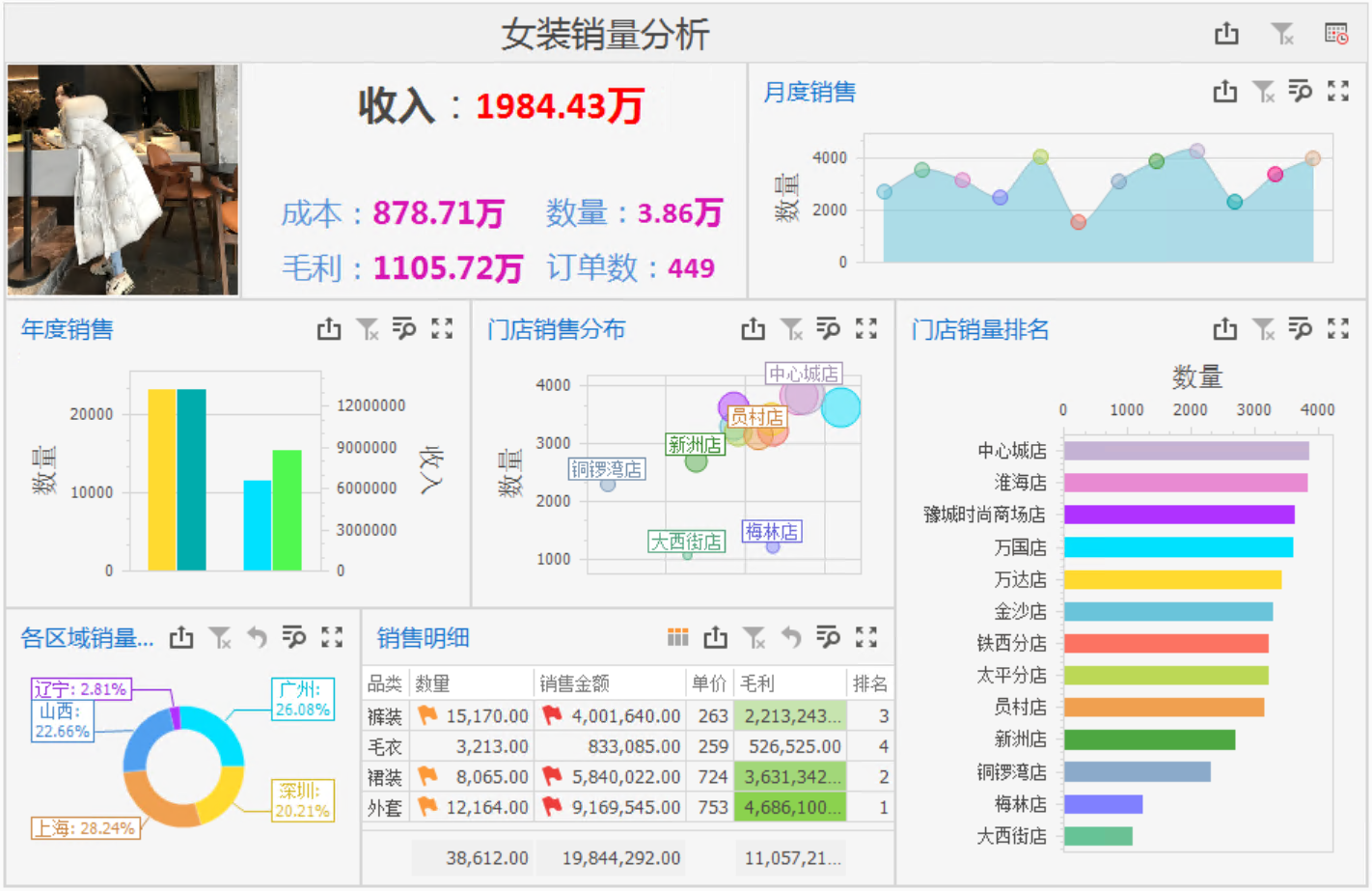 女装销量分析怎么做