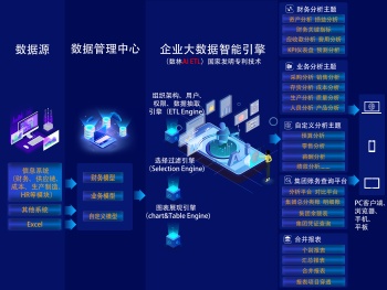 【数林BI】1系统核心价值及演示版本说明