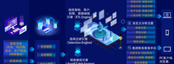 【数林BI】1系统核心价值及演示版本说明