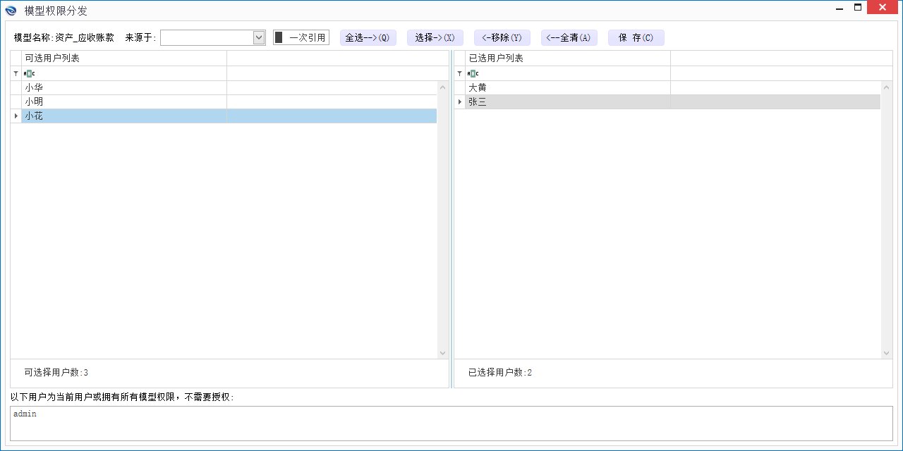 修改用户-模型权限分发用户